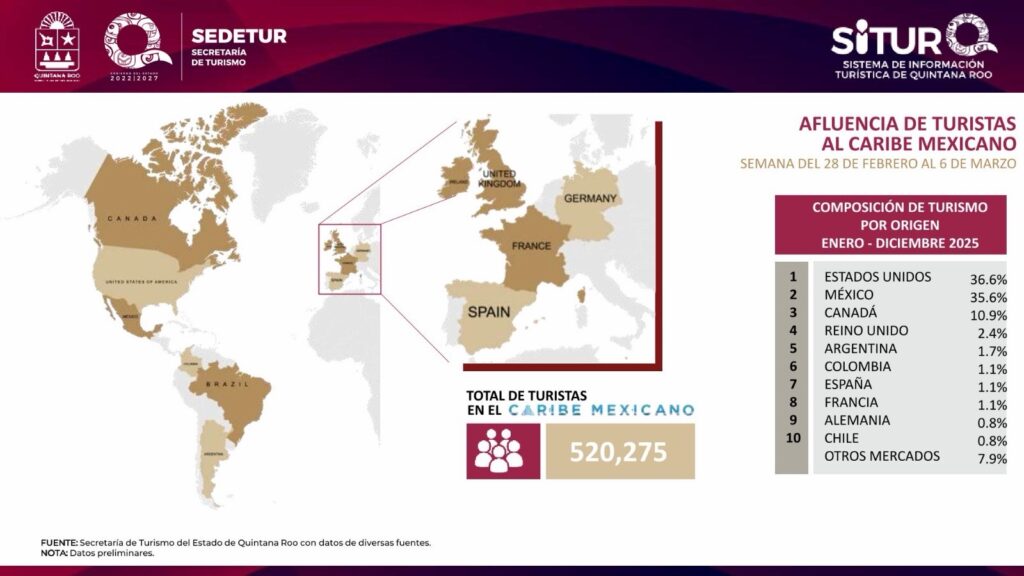 Informa SEDETUR ocupación hotelera del 77.1% en primera semana de marzo 2 a6423571 4c5c 4686 b320 23b856a3e1be