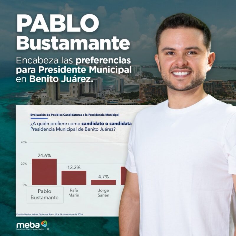 ¿Se le abre el camino a Pablo Bustamante? Paridad electoral da rumbo a la candidatura de Morena en Cancún 1 b2b20ac2 30bd 45e6 8291 5ff418764a5f